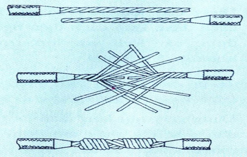 Nối dây loa có lõi nhiều sợi