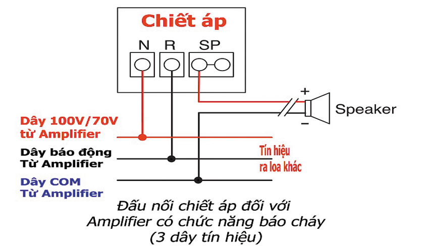 Cách đấu nối chiết áp loa với amplifier có chức năng báo cháy